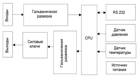 Подбор подходящего модуля