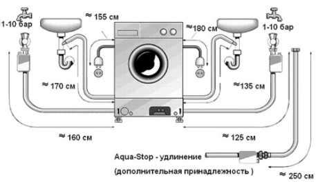 Подбор подходящей длины удлинителя для стиральной машины