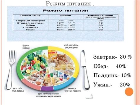 Подбор правильного рациона питания и обеспечение доступа к воде