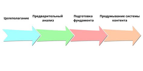 Подбор правильной стратегии