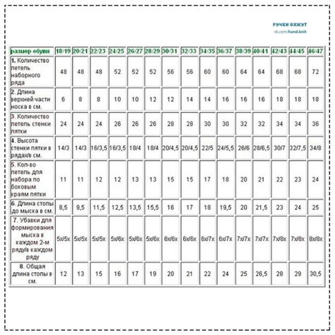 Подбор размера пинеток и корректировка схемы