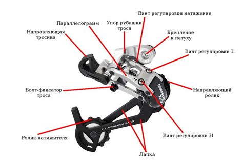 Подбор скоростей на скоростном велосипеде