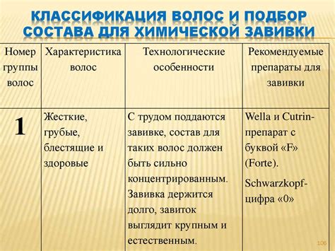 Подбор состава для восстановления