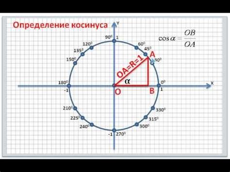 Подбор точного значения угла