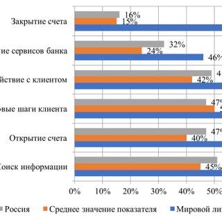 Подбор туров по различным критериям