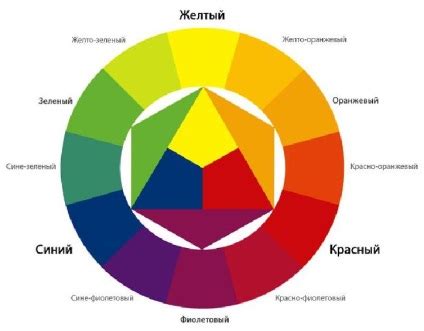 Подбор цветовой гаммы и шрифтов