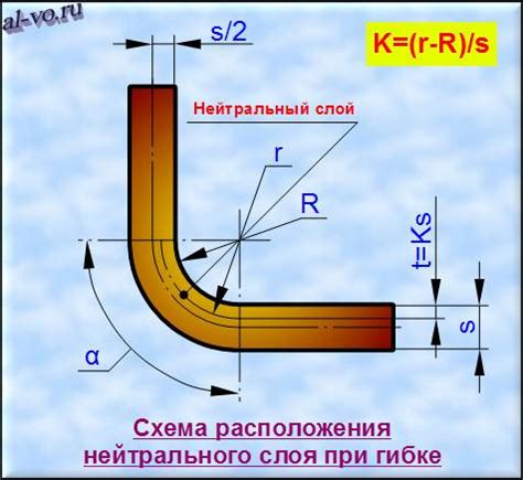 Подвал как фактор при расчете