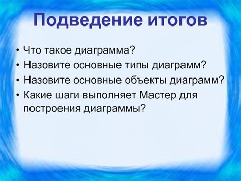 Подведение итогов использования двухосевых графиков в PowerPoint