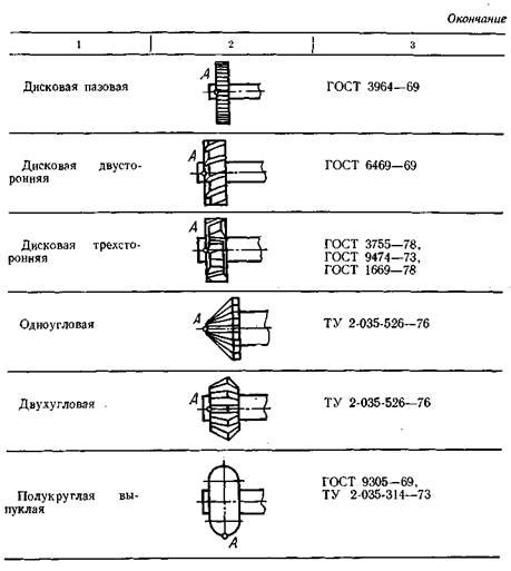 Подведение контуров и детализация