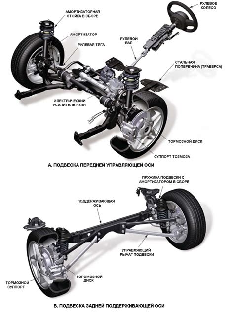 Подвеска и амортизаторы