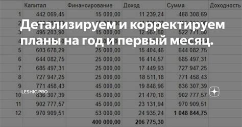 Подводим итоги и корректируем детали на рисунке Годжо