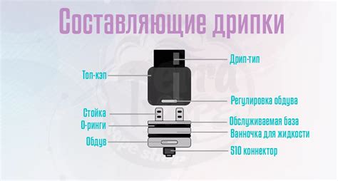 Подводят ли дрипки для вейпа к опасностям