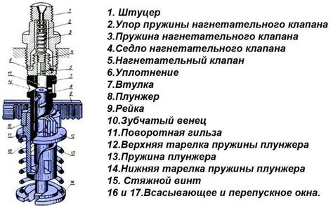 Подводя итоги по определению номера плунжерной пары