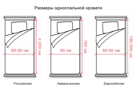 Подгоните размеры кровати по вашему усмотрению