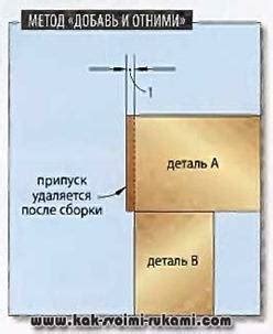 Подгонка и отделка