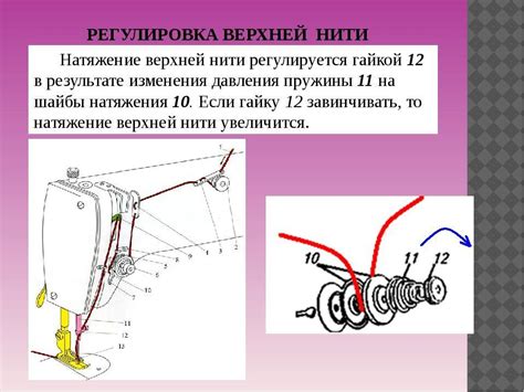 Подгонка податчика и регулировка натяжения нити