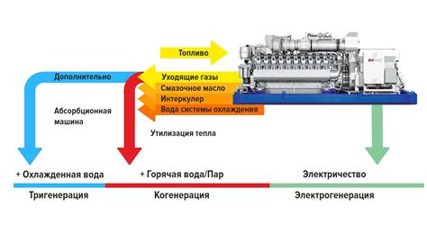 Подготовительные работы для построения электростанции