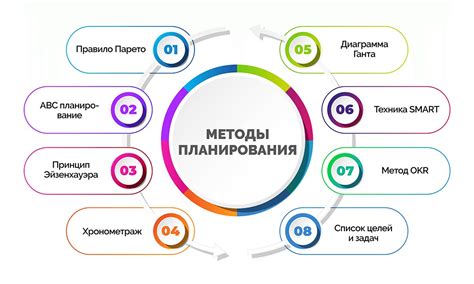 Подготовительные работы и планирование