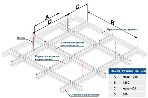 Подготовительные работы перед установкой кухни