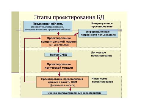 Подготовительные этапы создания ЦШДД