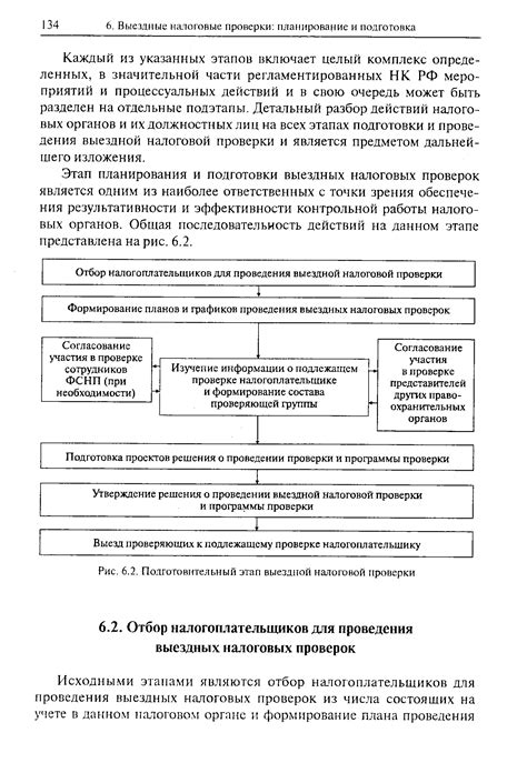 Подготовительный этап постройки