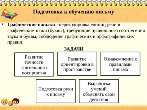 Подготовка: ознакомление с правилами