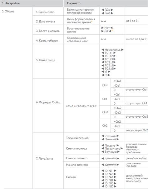 Подготовка ВКТ 9 к настройке