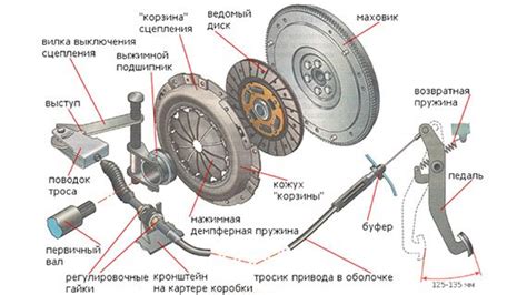 Подготовка автомобиля для монтажа сцепления