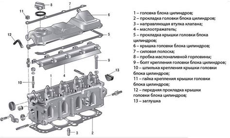 Подготовка автомобиля и головки блока цилиндров к очистке от нагара