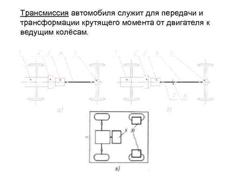 Подготовка автомобиля к трансформации