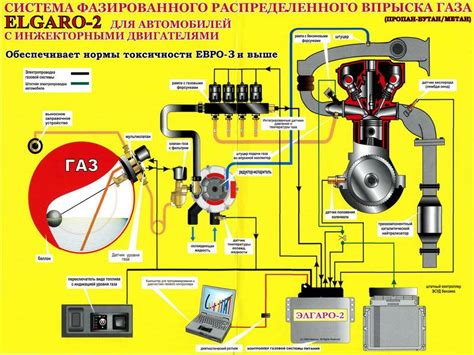 Подготовка автомобиля к установке