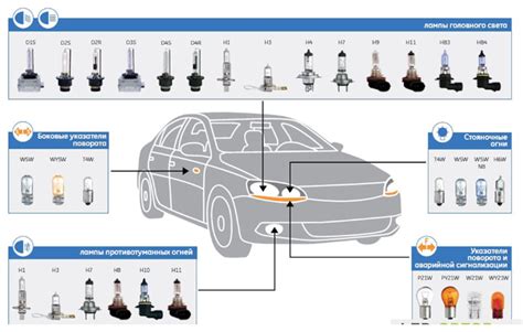 Подготовка автомобиля к установке LED ламп