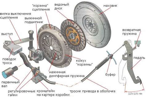 Подготовка автомобиля к эксплуатации после регулировки сцепления