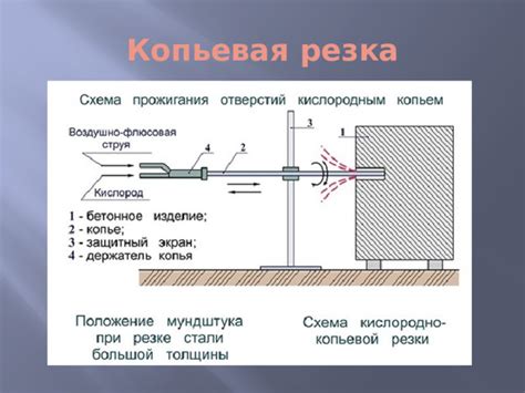 Подготовка аппаратуры