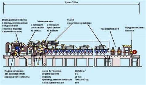 Подготовка бумажной массы