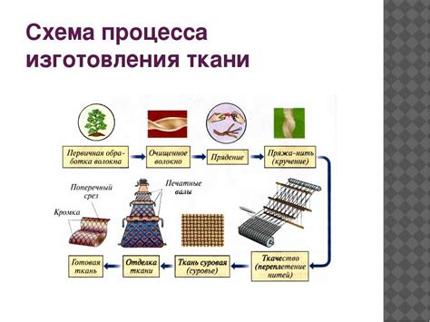 Подготовка волокон для процесса бумагопроизводства