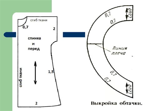 Подготовка выкройки и ткани