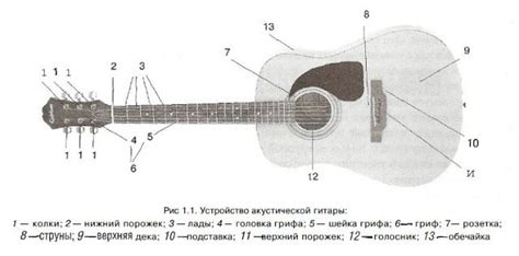 Подготовка гитары: шаги и инструменты