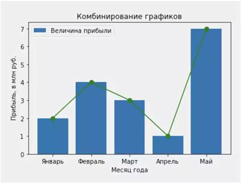 Подготовка графиков для сохранения в Matplotlib