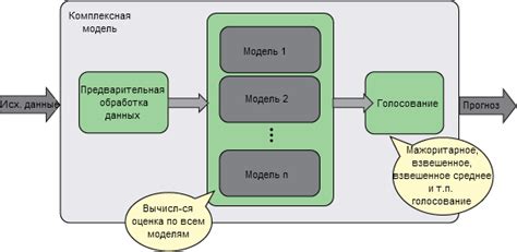 Подготовка данных для ансамбля моделей