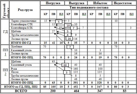 Подготовка данных для графика: