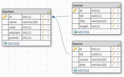 Подготовка данных для импорта в SQL