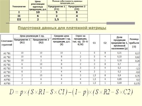 Подготовка данных для матрицы