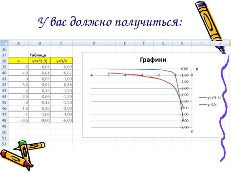 Подготовка данных для совмещенных графиков