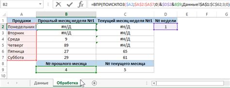 Подготовка данных для сравнения