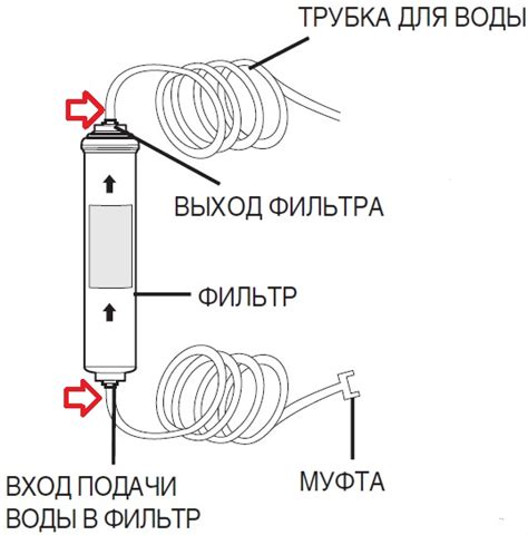 Подготовка диспенсера к работе