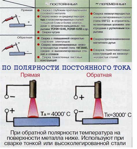 Подготовка для сварки тонкого металла