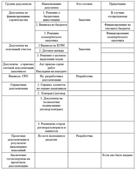 Подготовка документации для РСТ