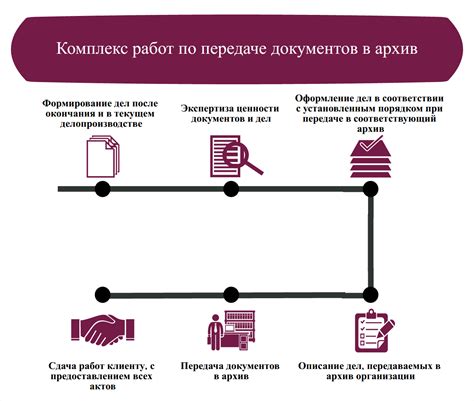 Подготовка документов: необходимые бумаги для отправления