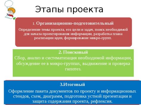 Подготовка документов и сбор необходимой информации